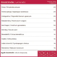 Myrobalan Dohana tejserkentő gyógynövényes kapszula - 60db